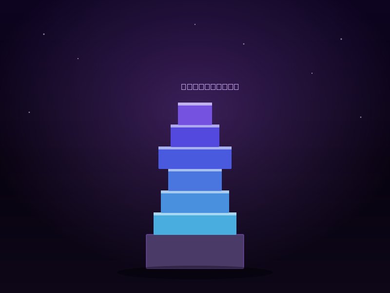 Stack — Kule Dizme